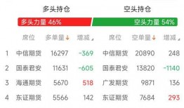 中信期货最新爆料
