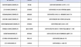盛京银行最新爆料电话号,揭秘神秘电话号码背后的秘密